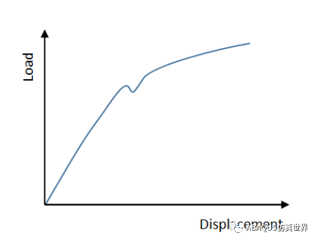 abaqus 21.1 许可证到期怎么办？